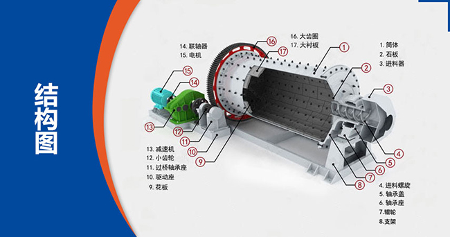 時產(chǎn)100噸水泥球磨機型號、參數(shù)