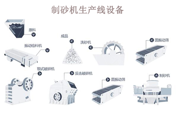 制砂機(jī)生產(chǎn)線一套多少錢？